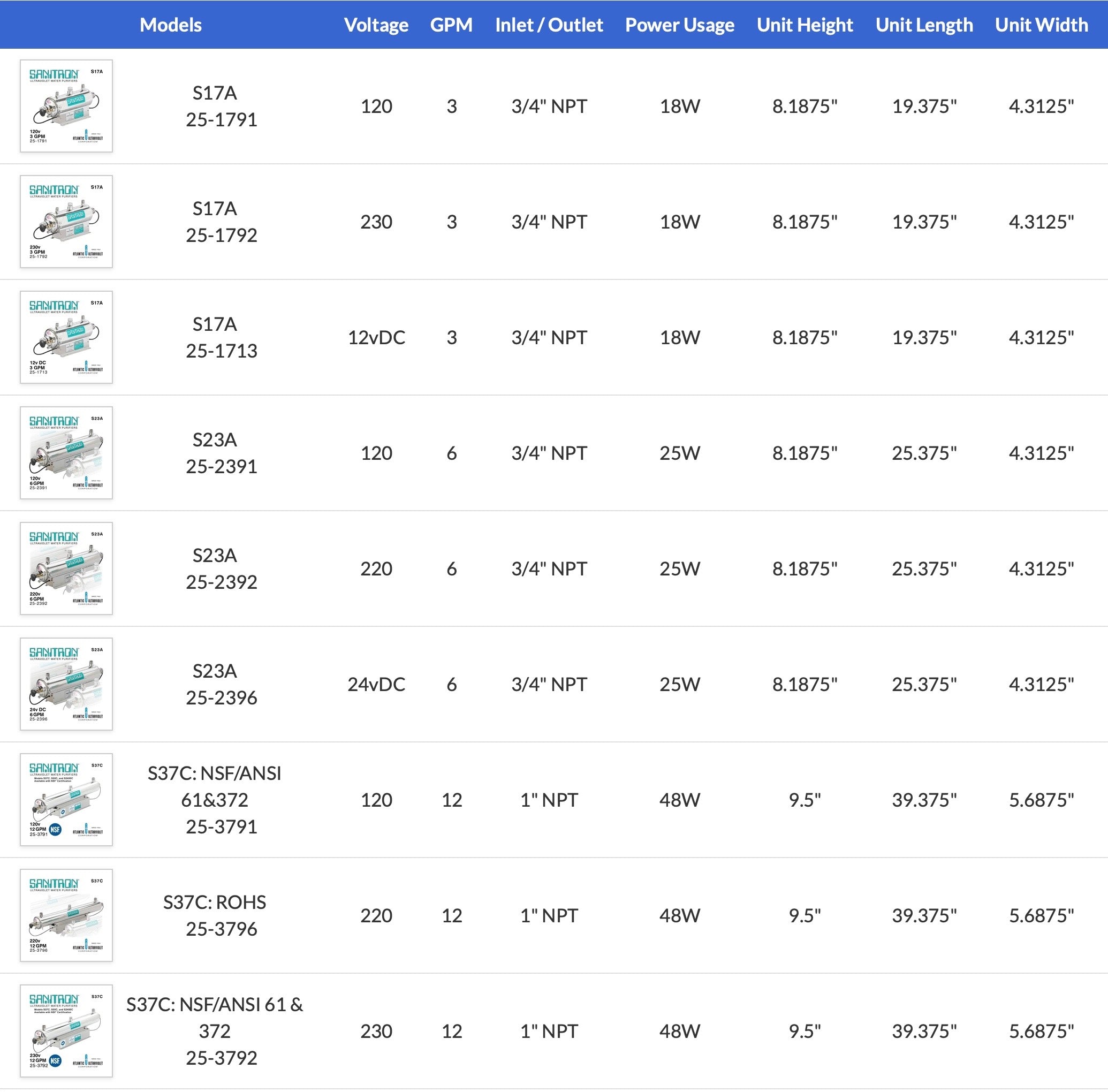 Your image description