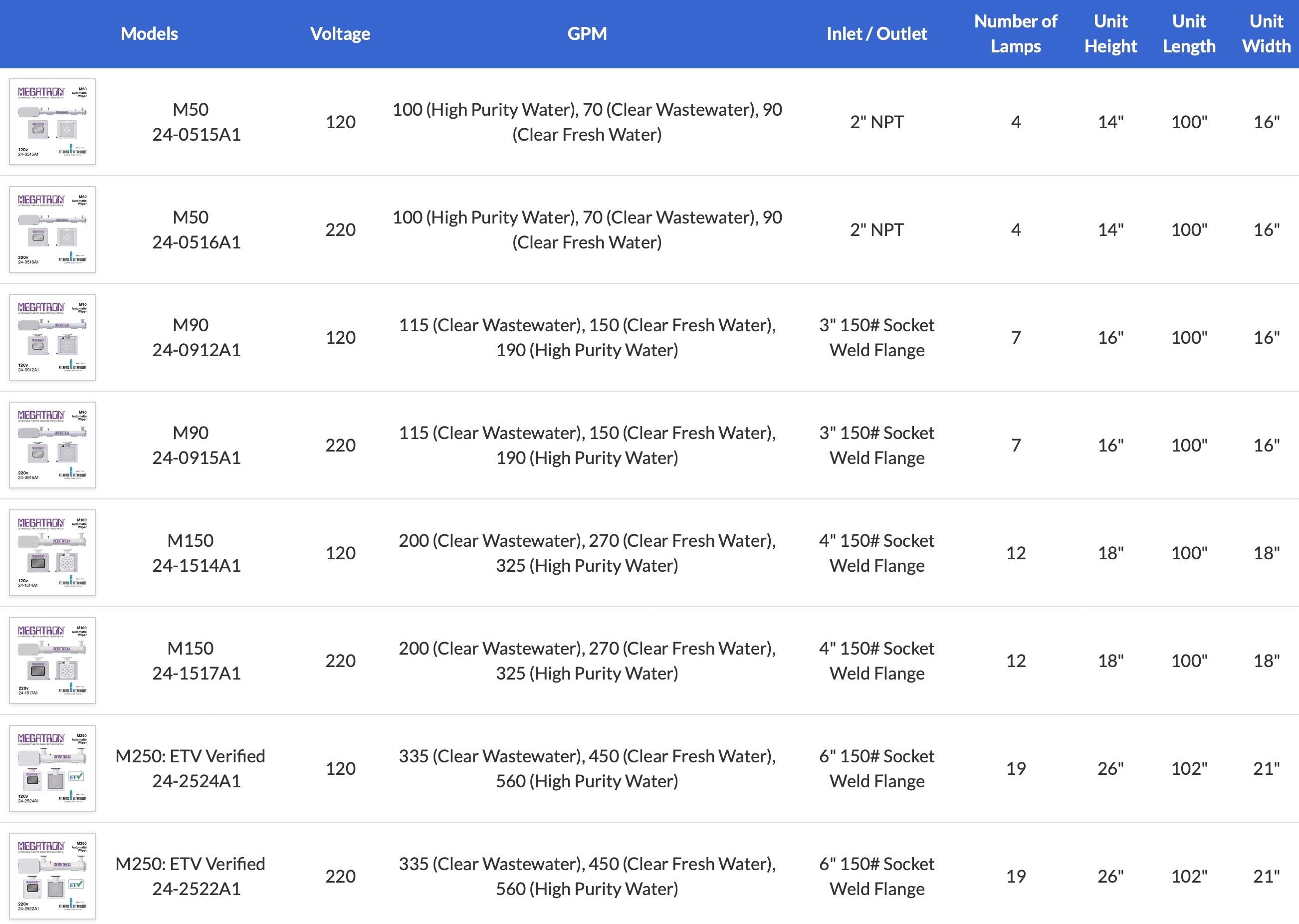 Your image description