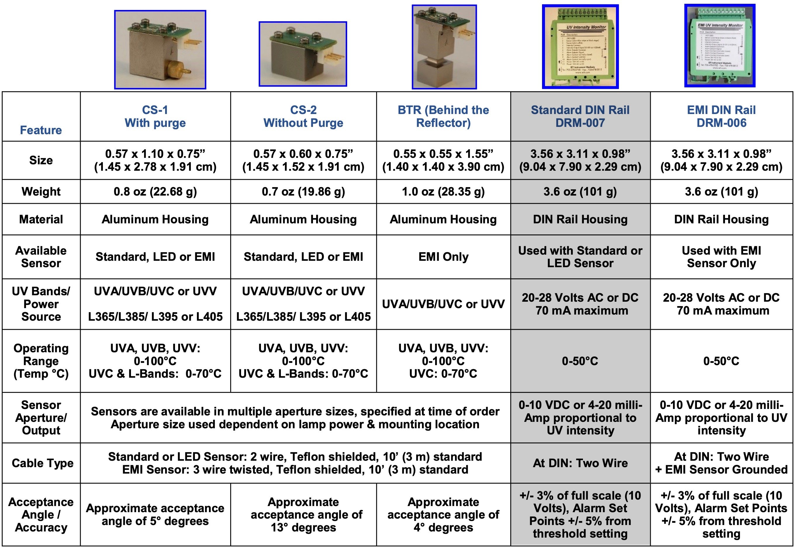 Your image description