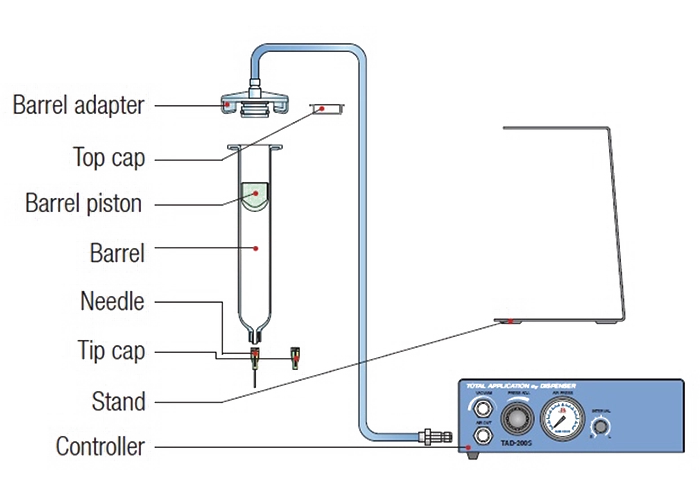TAD-101 Micro-Volume Fluid Dispensing for Precision