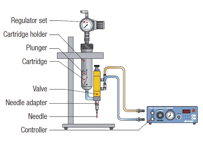 TAD-103 Precision Fluid Dispenser with Anti-Drip Technology