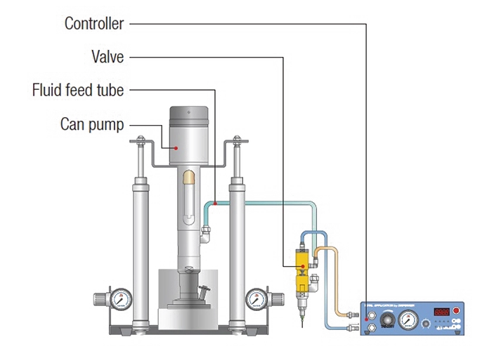 TAD-105 High-Viscosity Dispenser