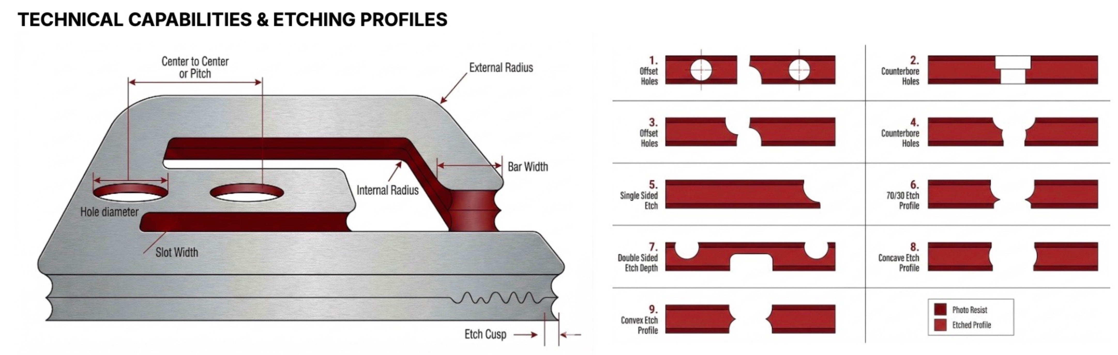 Your image description