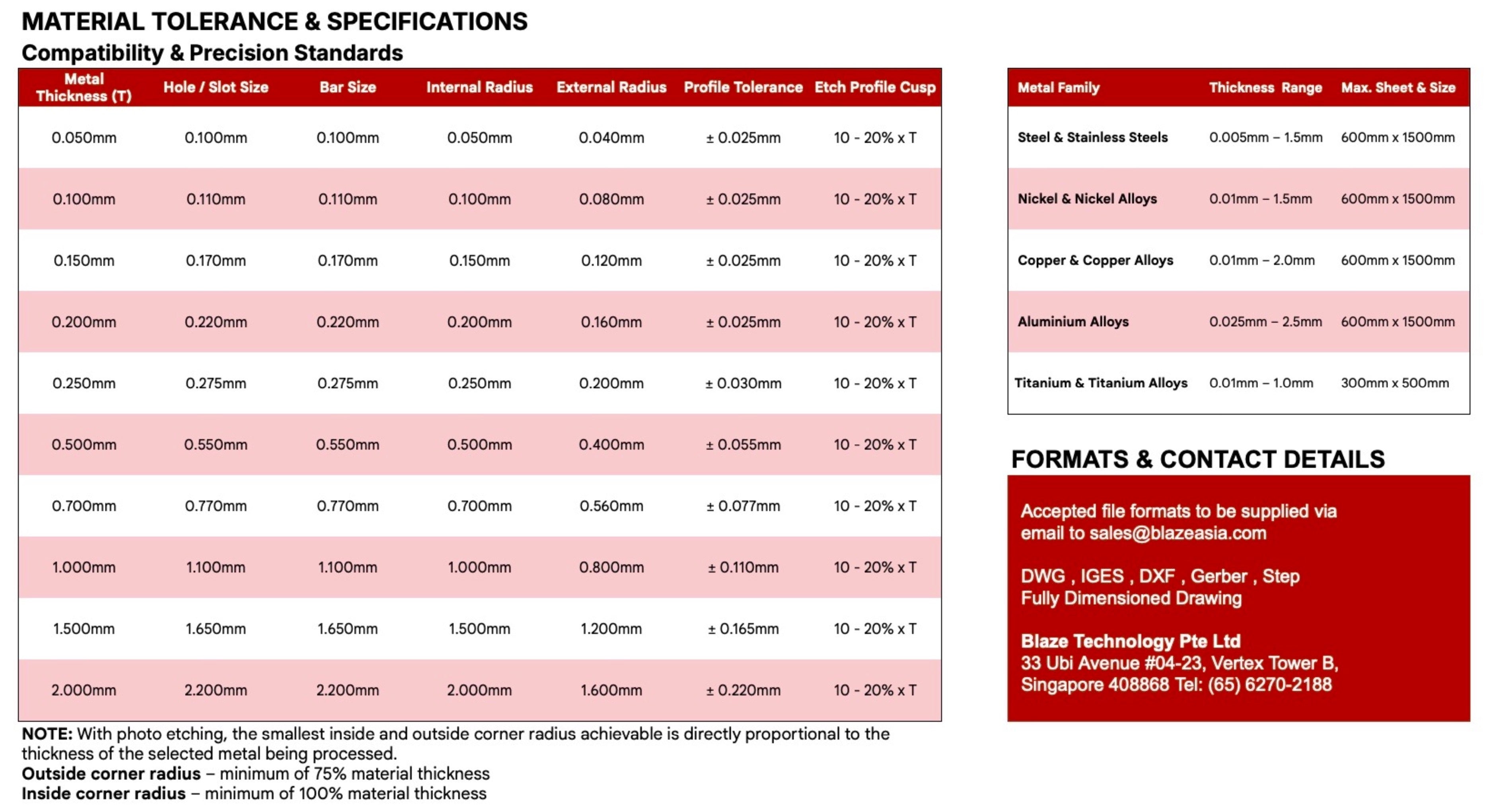 Your image description